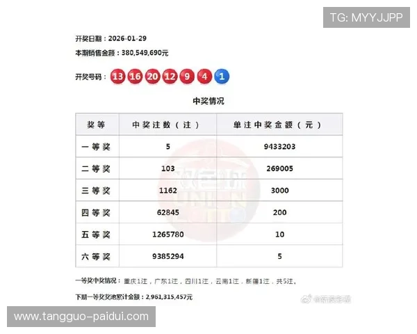 福彩500开奖最新结果查询与中奖号码公布